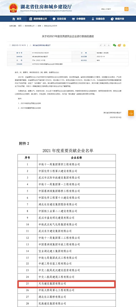 喜報(bào)！集團(tuán)榮膺湖北省建筑業(yè)2021年度重要貢獻(xiàn)企業(yè)