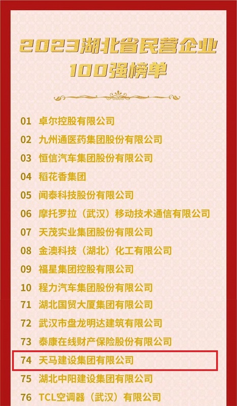 喜訊！我司連續(xù)六年入選“湖北民營企業(yè)百強企業(yè)”